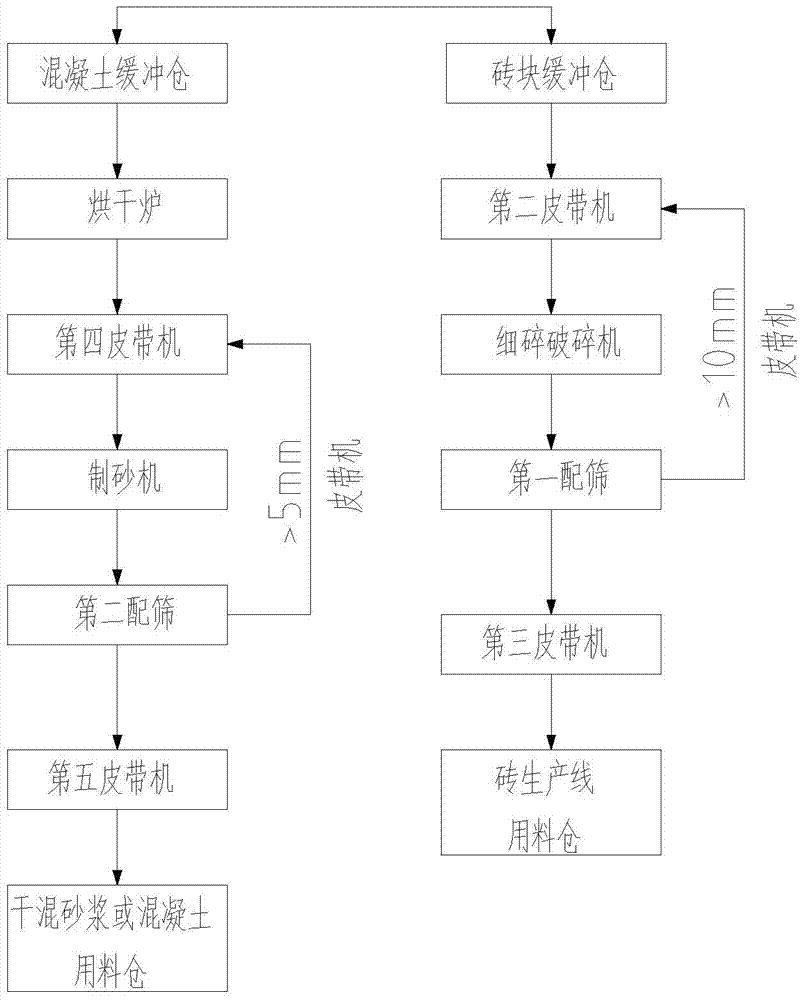 Hydraulic separator and construction waste material resource utilization system