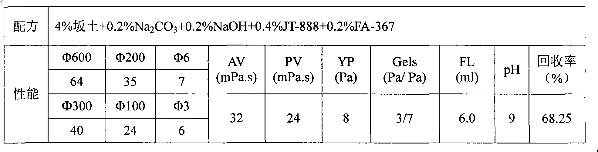 Glucoheptonate restraining agent for drilling fluid and method for preparing same