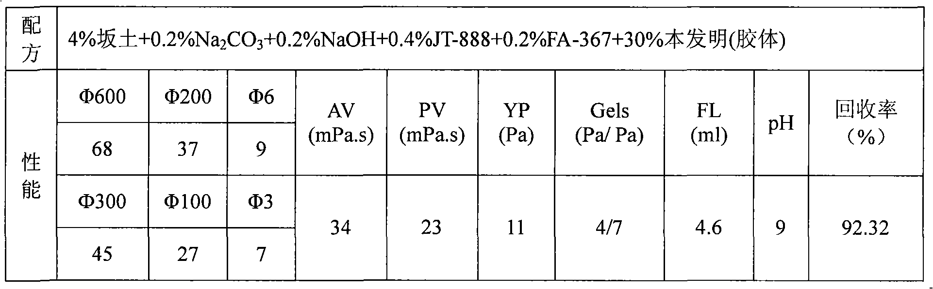 Glucoheptonate restraining agent for drilling fluid and method for preparing same