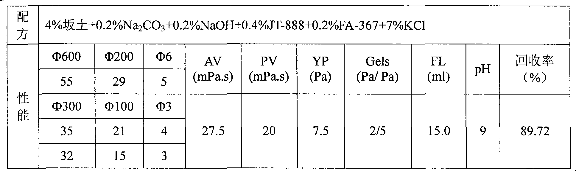 Glucoheptonate restraining agent for drilling fluid and method for preparing same