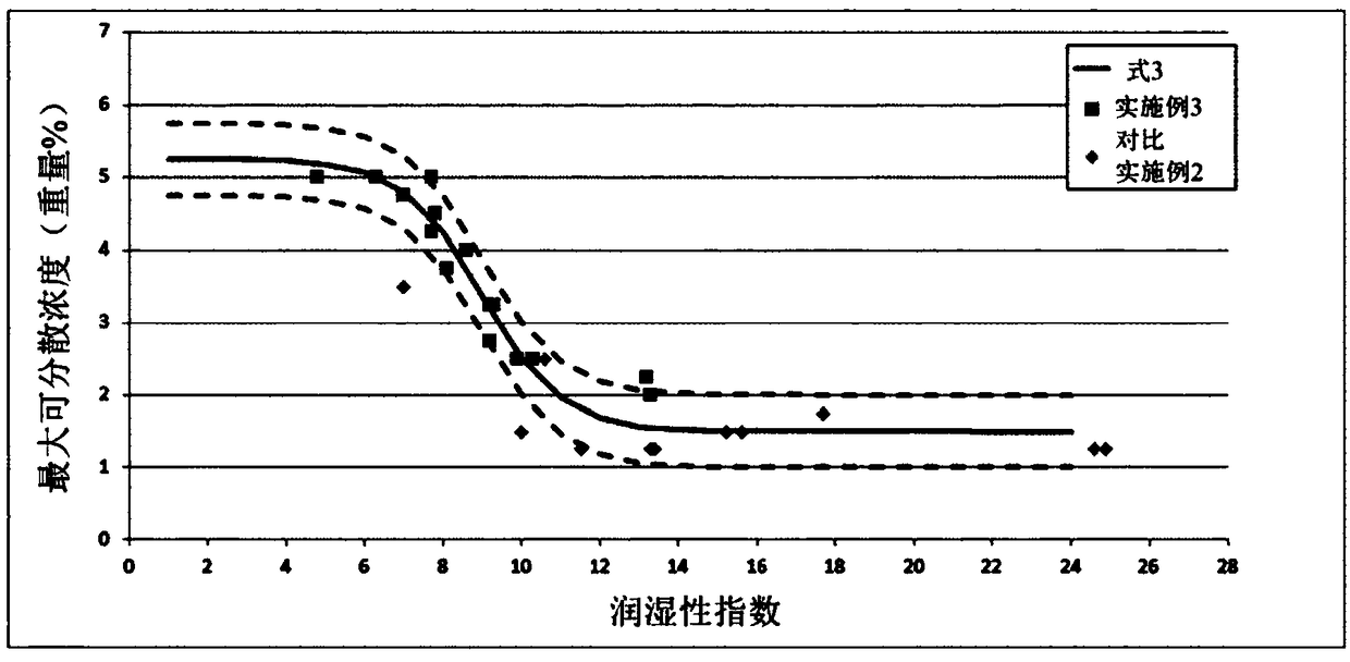 Carbon nanotube dispersion with improved workability and preparation method therefor