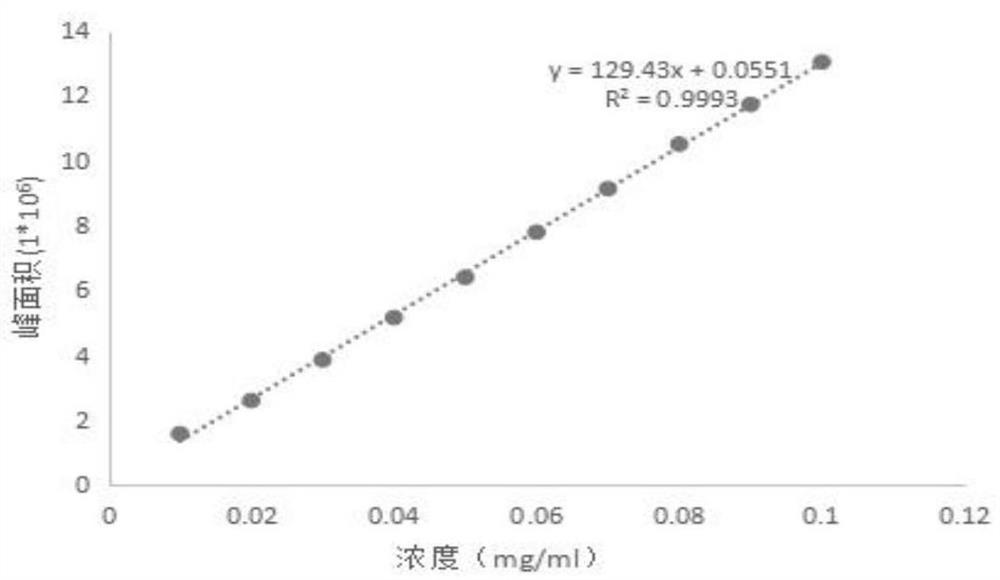 Black ginseng extract and black ginseng quick release mini-pill for treating renal interstitial fibrosis, and application of black ginseng extract and black ginseng quick release mini-pill