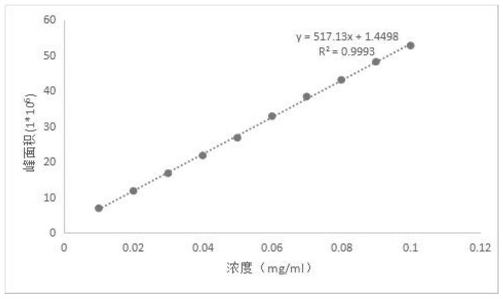 Black ginseng extract and black ginseng quick release mini-pill for treating renal interstitial fibrosis, and application of black ginseng extract and black ginseng quick release mini-pill