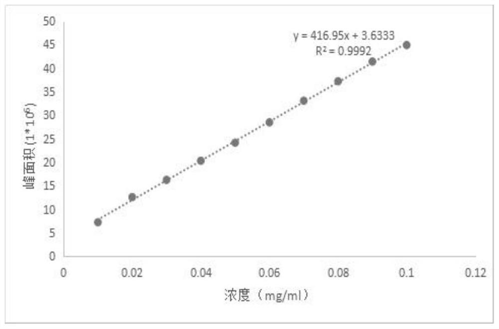 Black ginseng extract and black ginseng quick release mini-pill for treating renal interstitial fibrosis, and application of black ginseng extract and black ginseng quick release mini-pill