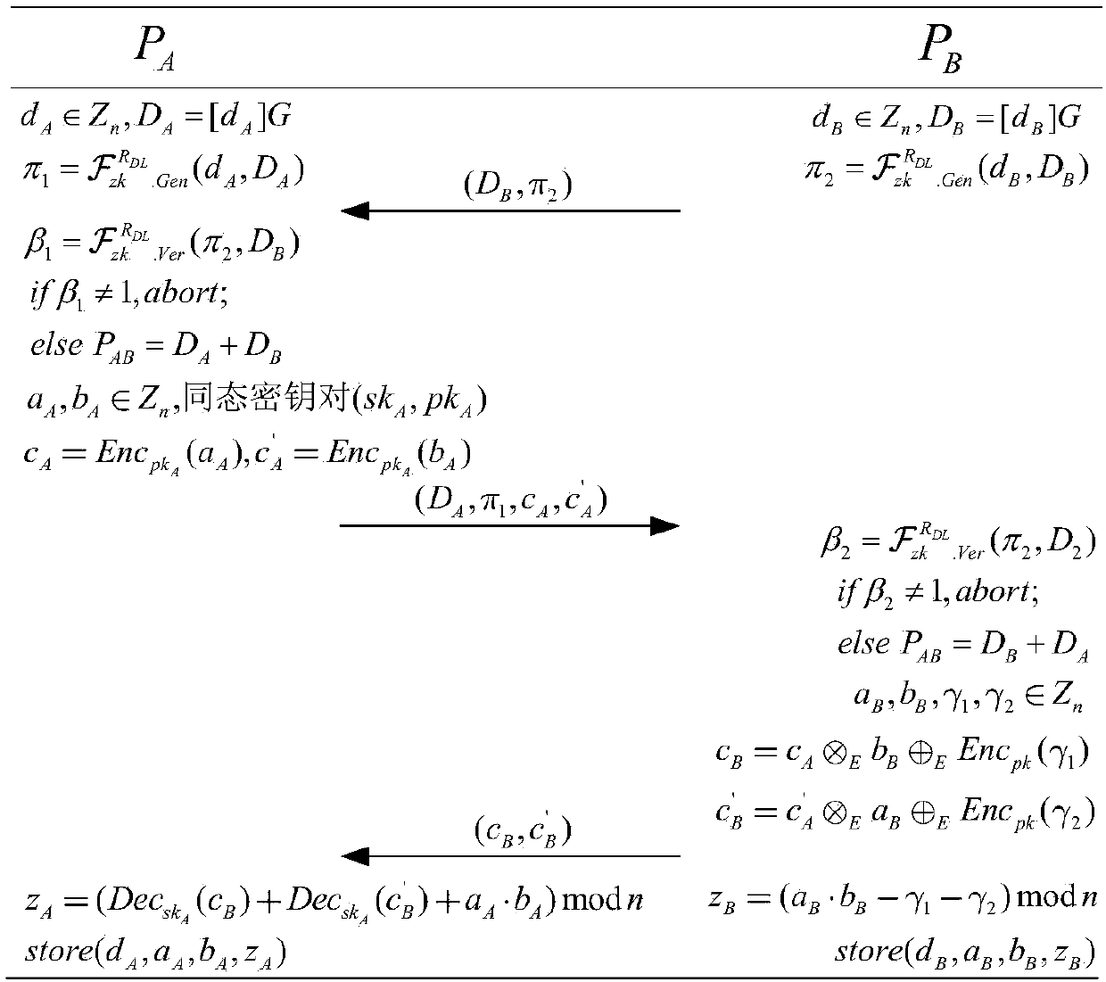 ECDSA digital signature method based on two-party collaboration