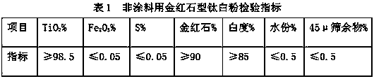 Production method of non-coating rutile type titanium dioxide