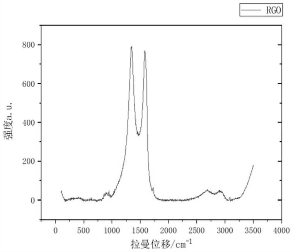 Method of printing and in situ reduction of graphene