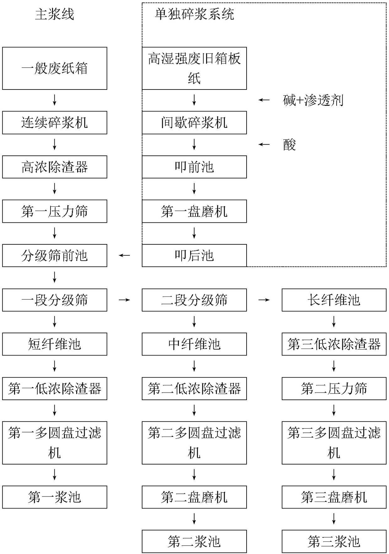 Pulping system for high-humidity-strength waste cardboard paper