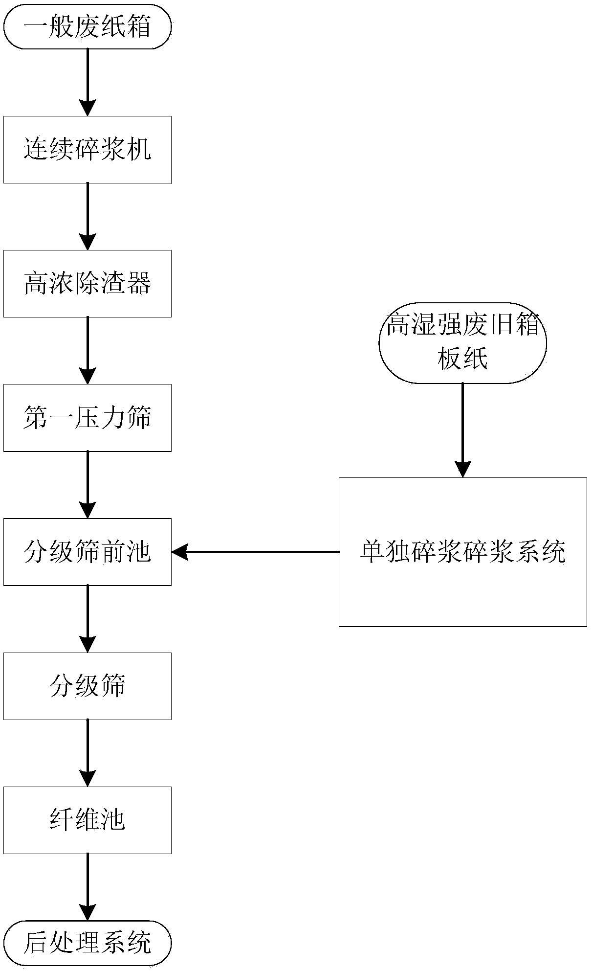 Pulping system for high-humidity-strength waste cardboard paper