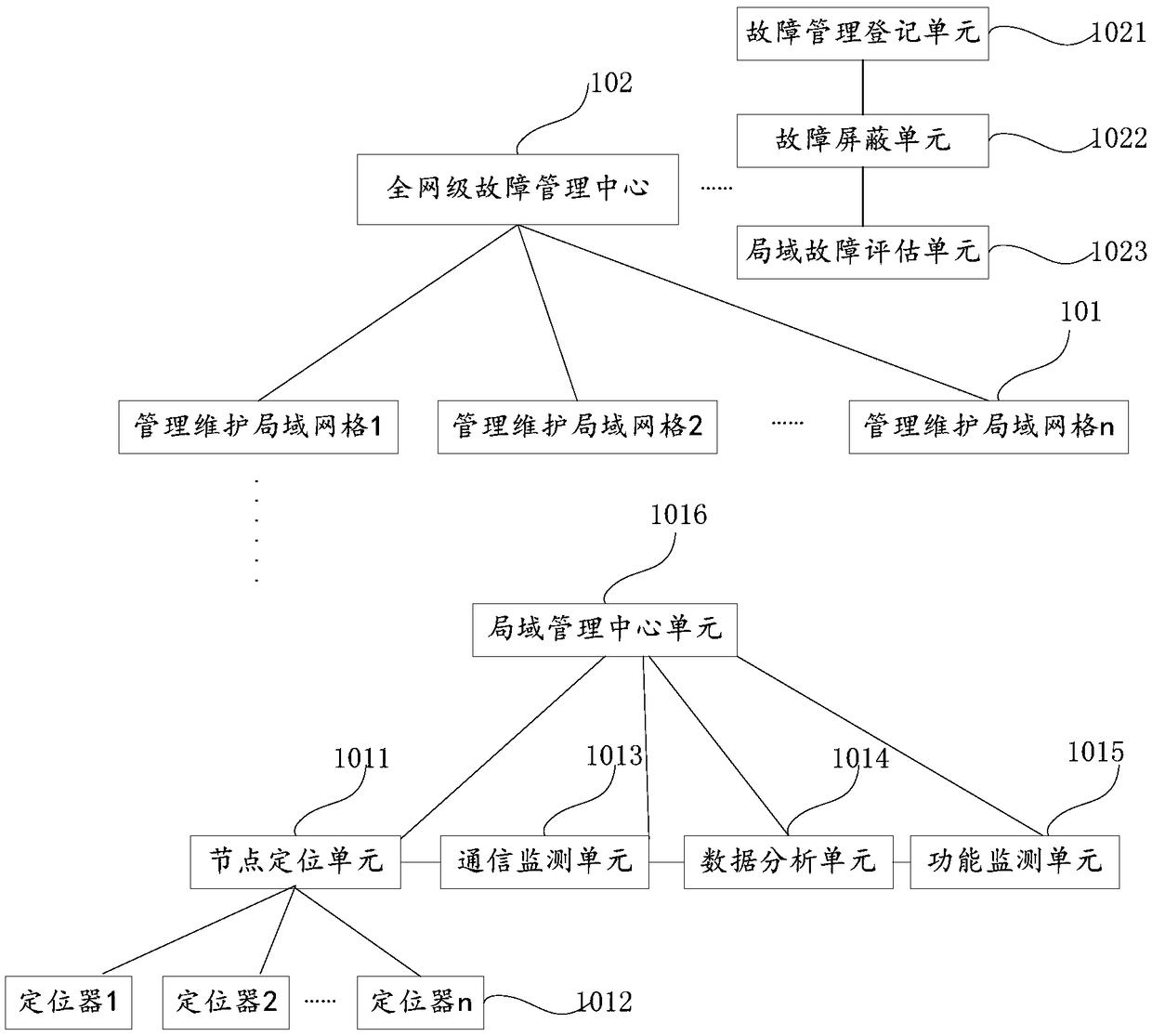 A system and method for local fault location and adaptive shielding of the Internet of Things