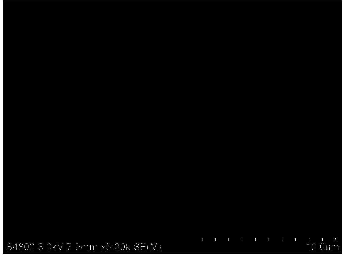 SiOx-based composite material, preparation method and lithium ion battery