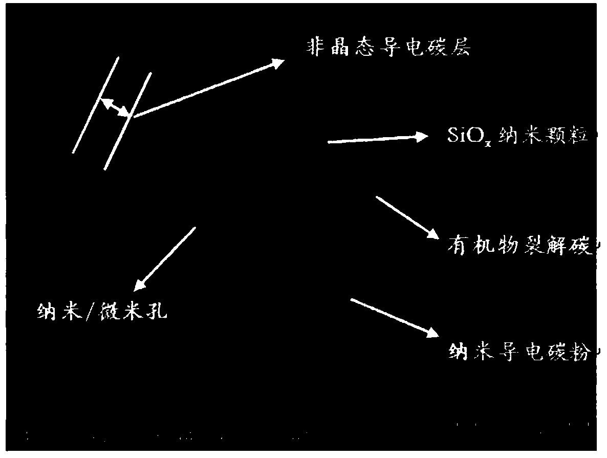 SiOx-based composite material, preparation method and lithium ion battery