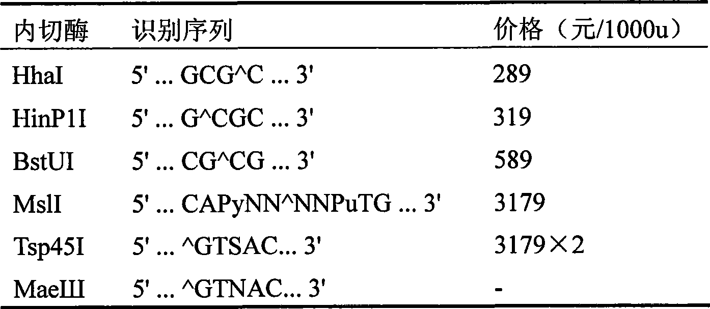 Method for detecting the polymorphism of ADH2 genes