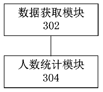 Population distribution statistical method and device