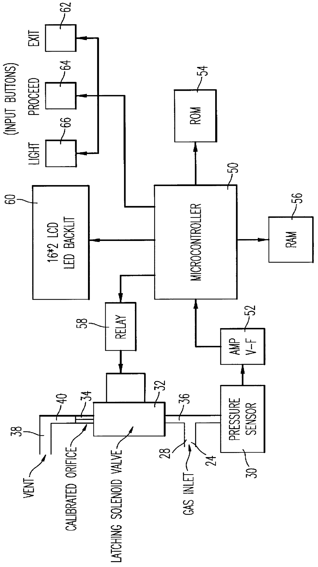 Method and apparatus for testing a fluid conduit system for leaks