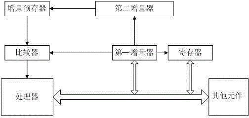 Processor-based self-detection and abnormality reset system and implementation method thereof