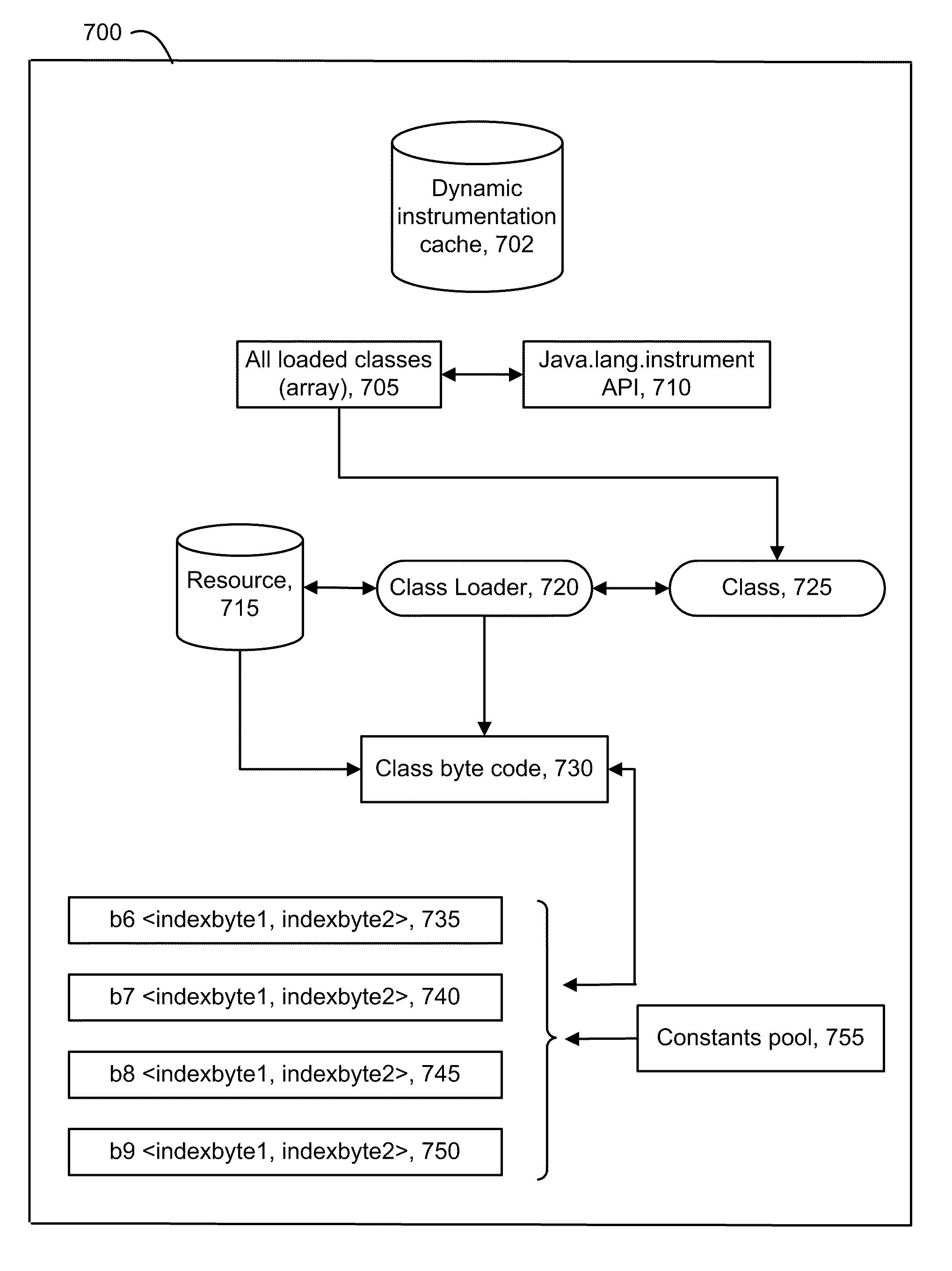 Detection of method calls to streamline diagnosis of custom code through dynamic instrumentation