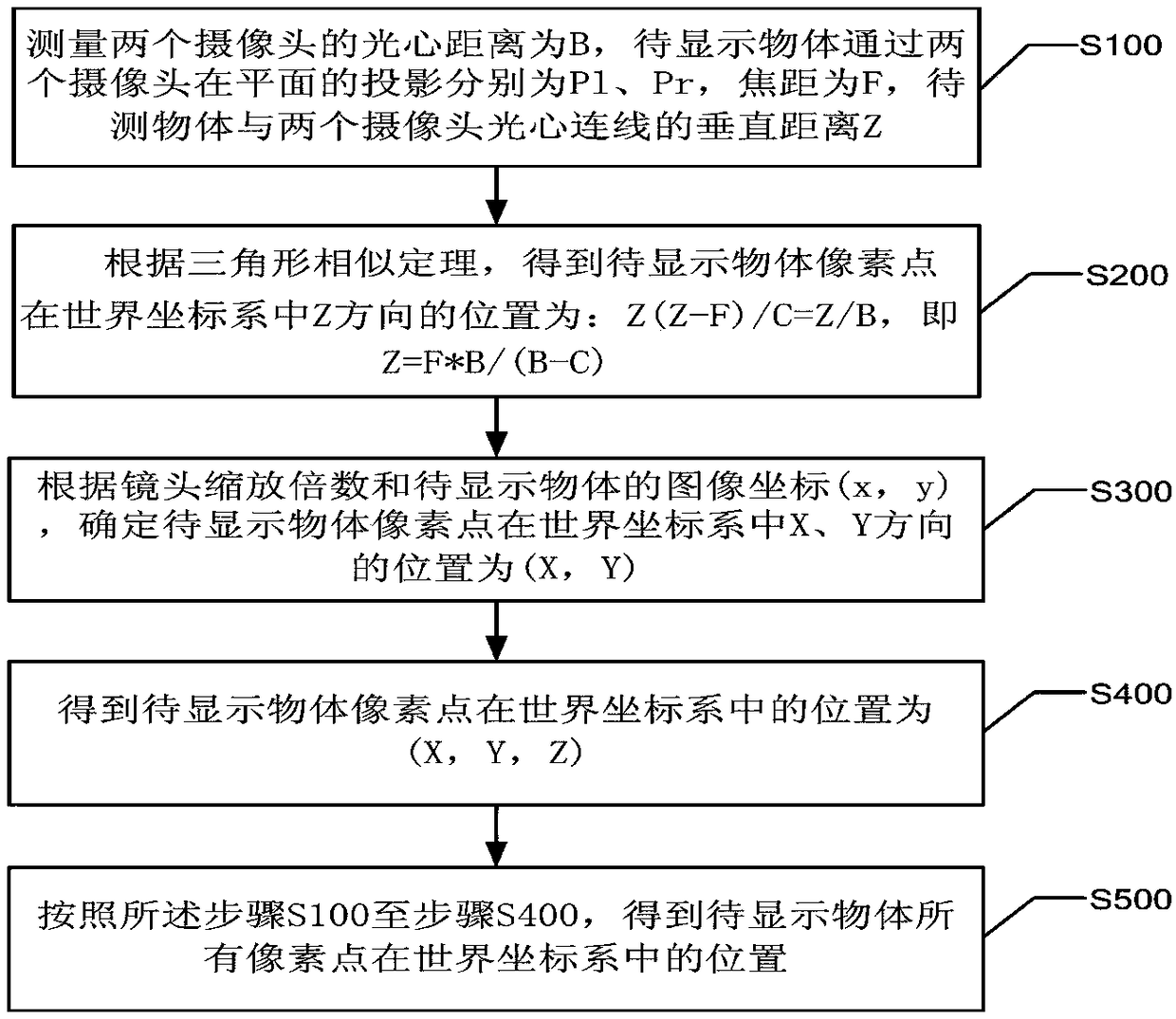 Three-dimensional image display method