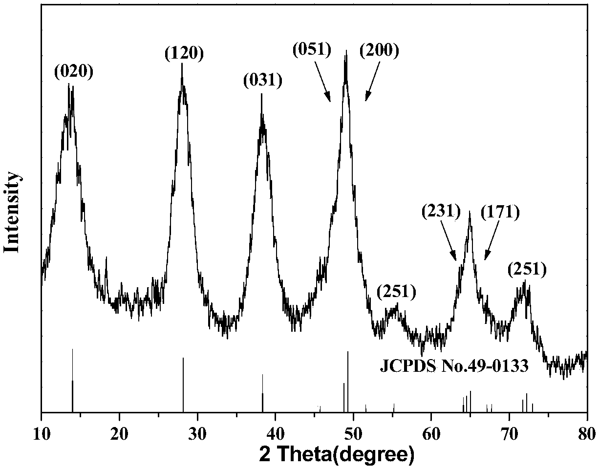 Method for preparing nano gamma-AlOOH by utilizing sodium metaaluminate solution