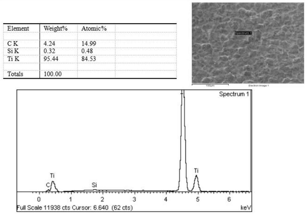 Multi-source laser multi-channel integrated repair method for metal surface