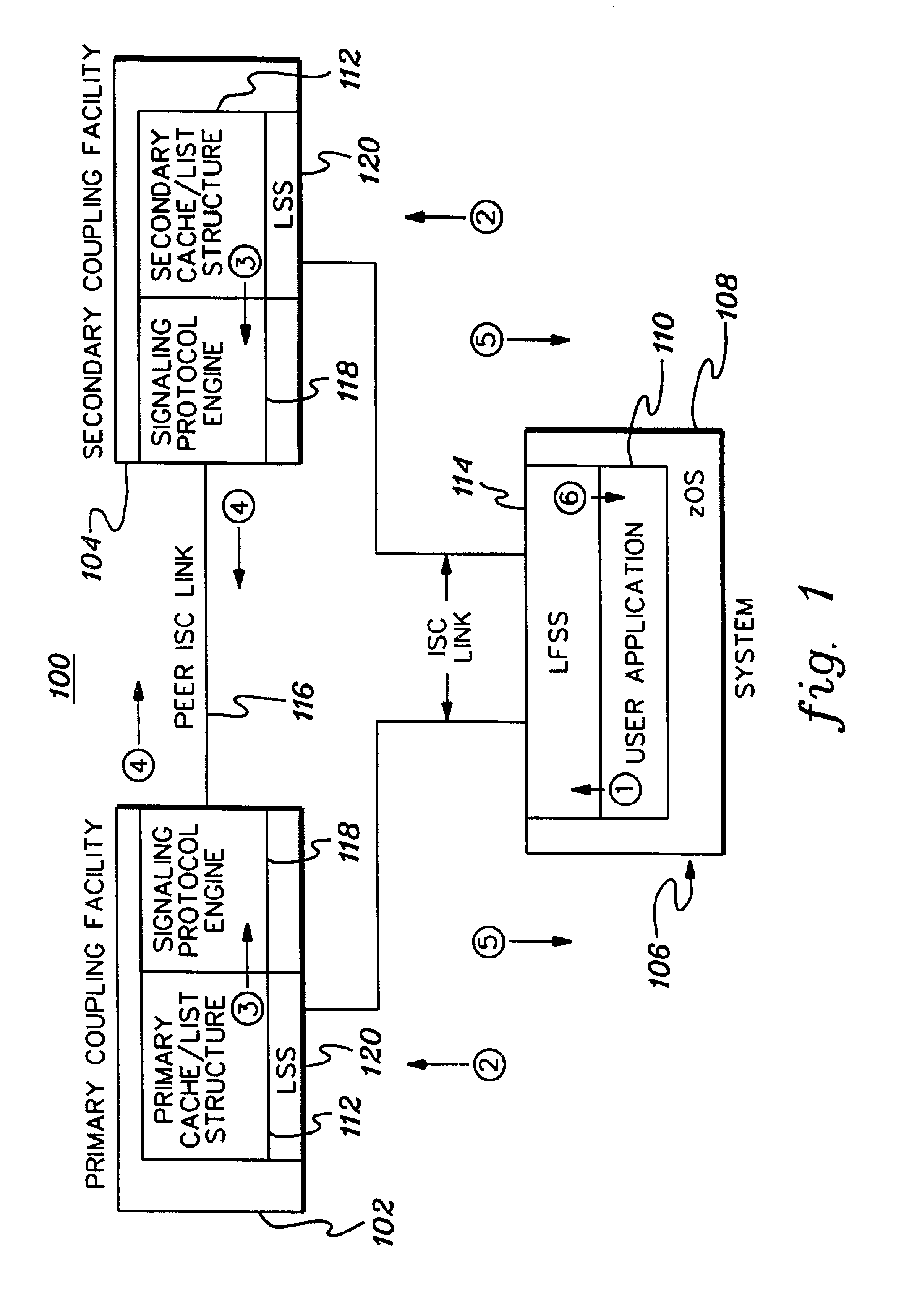 Synchronizing processing of commands invoked against duplexed coupling facility structures