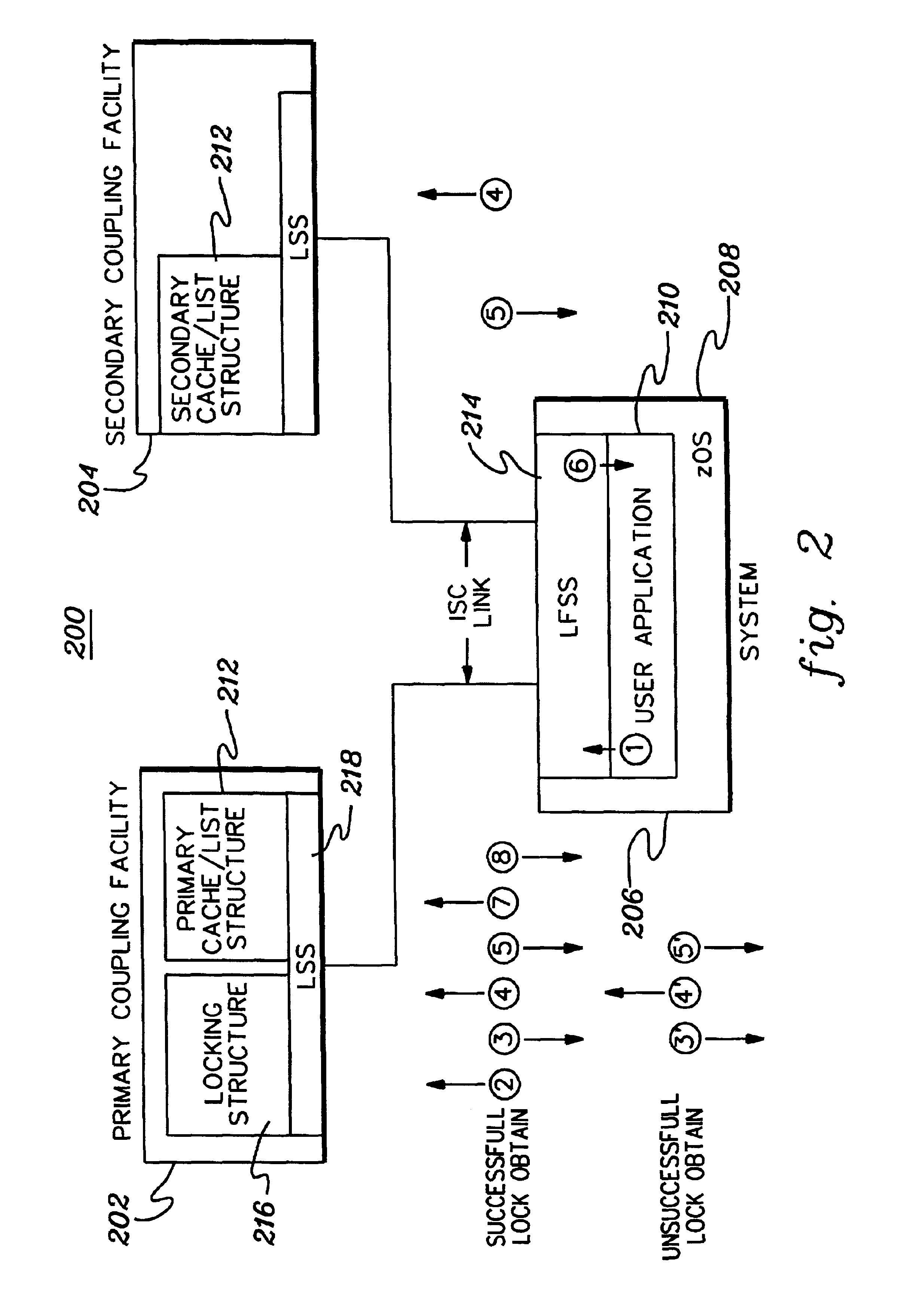 Synchronizing processing of commands invoked against duplexed coupling facility structures