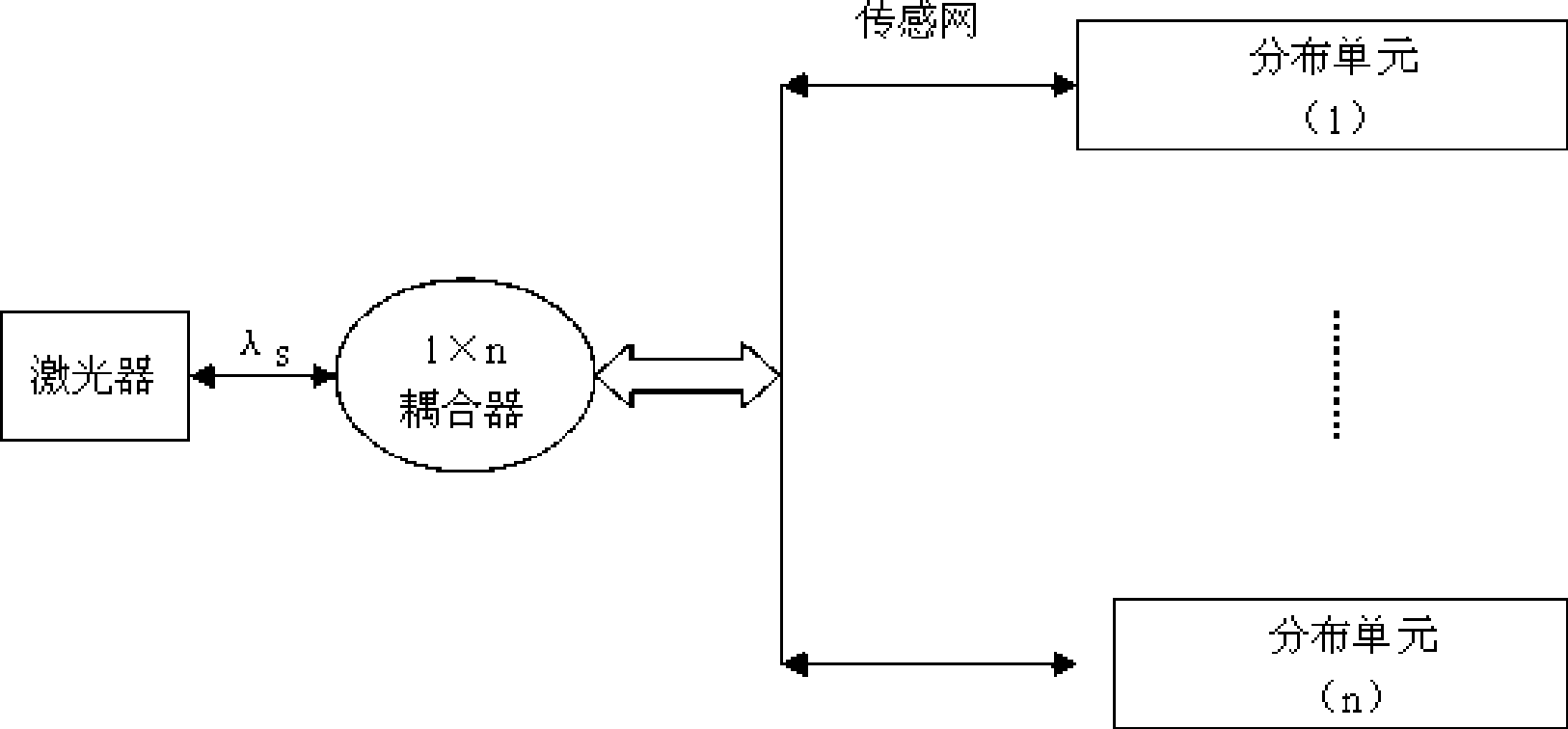 Fiber bragg grating temperature detection system