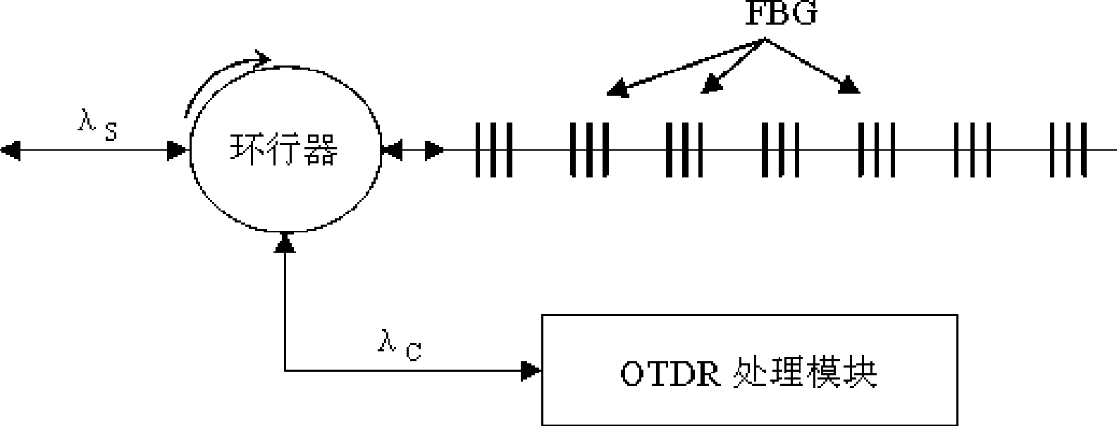 Fiber bragg grating temperature detection system