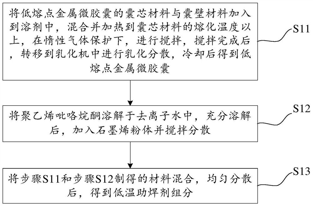 A kind of low-temperature flux and preparation method thereof