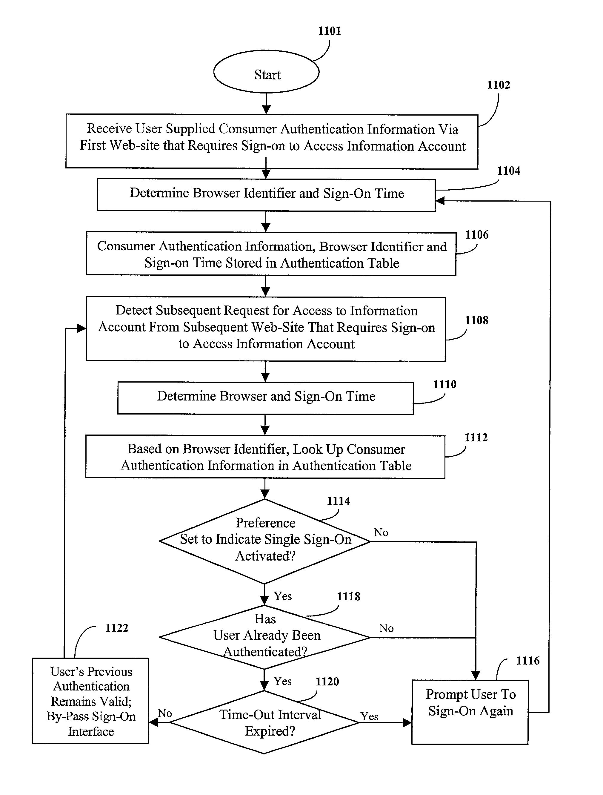 Consumer-controlled limited and constrained access to a centrally stored information account