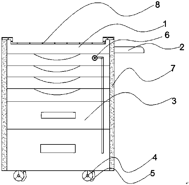 Novel mechanical maintenance tool car