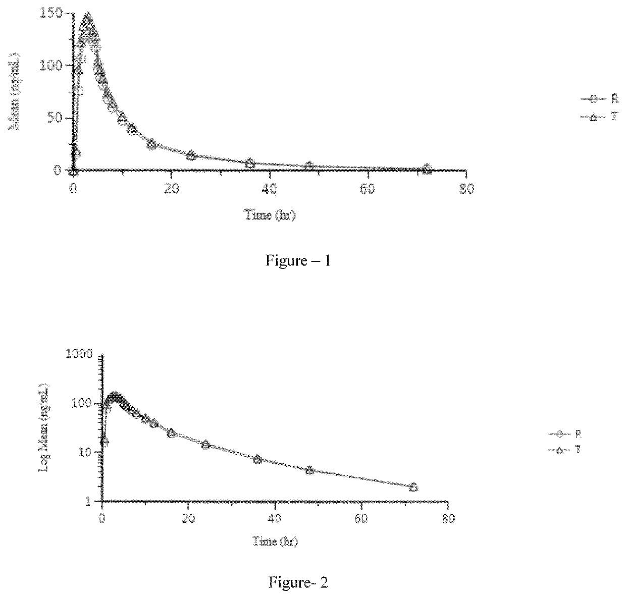 Pharmaceutical compositions of lenvatinib