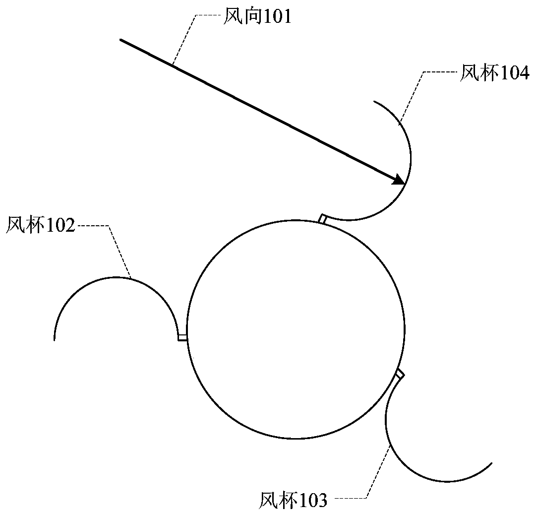 Wind vane fault redundant operation method and system for wind power generator