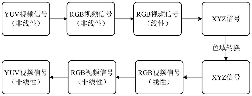 Video signal processing method and device and storage medium