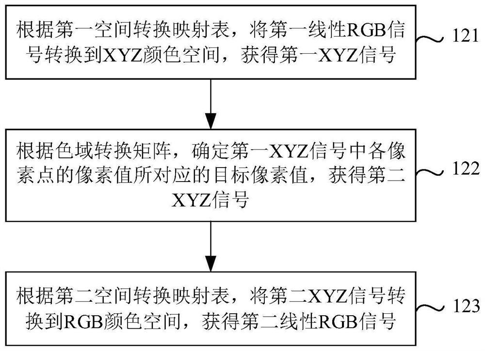 Video signal processing method and device and storage medium