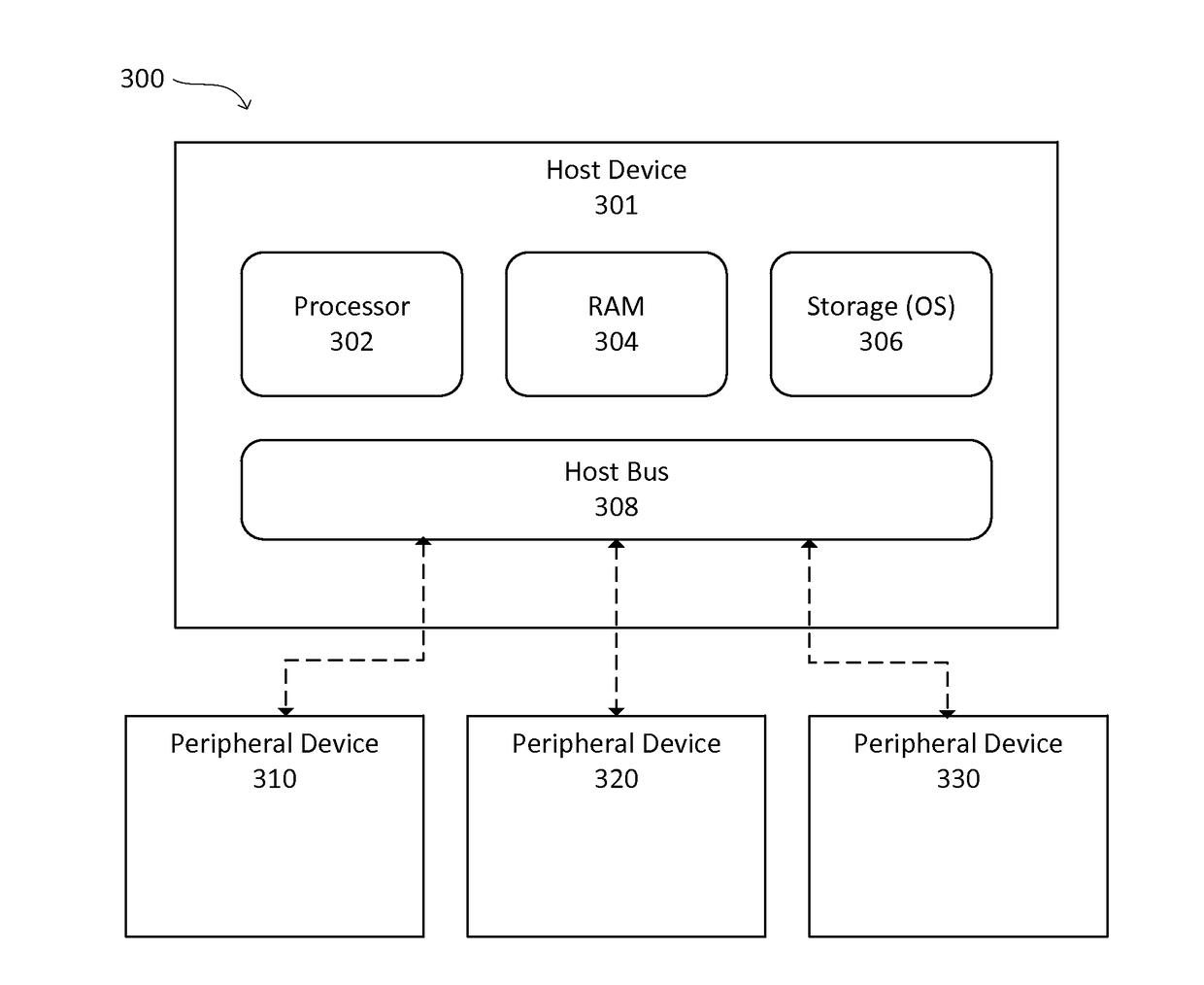 Host-safe firmware upgrade of a PCI express device