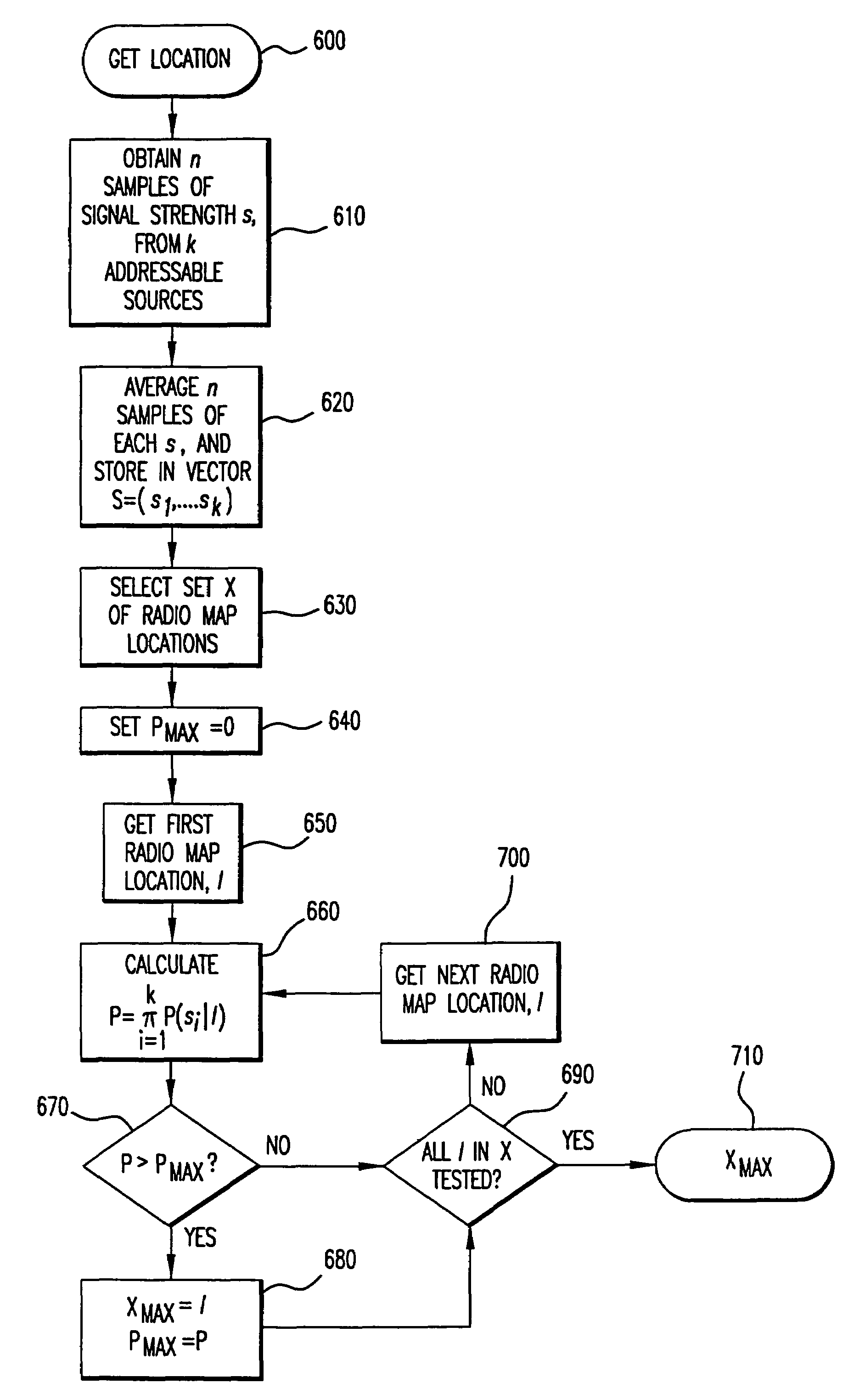 Method and system for determining user location in a wireless communication network