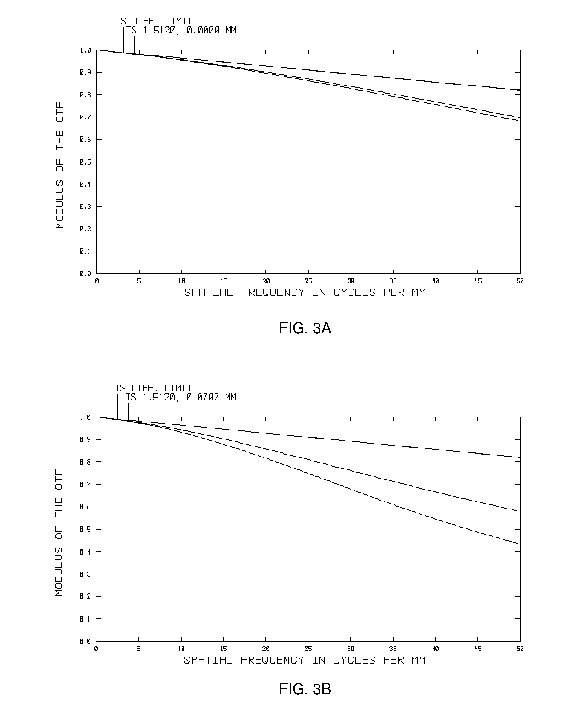 Variable focus liquid filled lens apparatus