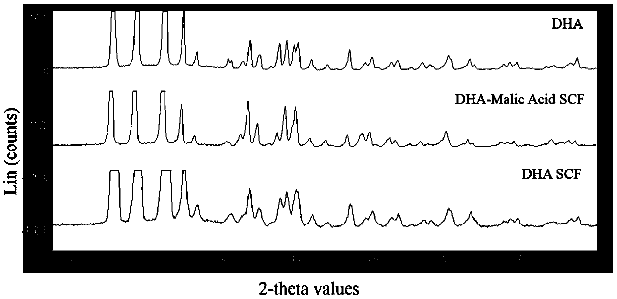 A method for improving the bioavailability of artemisinin drugs