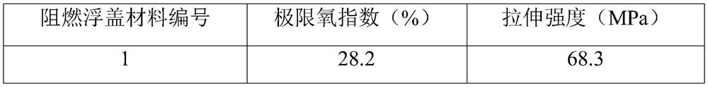 Composition for flame-retardant floating cover, flame-retardant floating cover material and preparation method of flame-retardant floating cover material