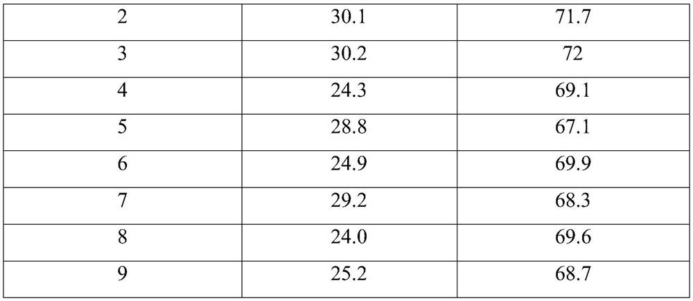 Composition for flame-retardant floating cover, flame-retardant floating cover material and preparation method of flame-retardant floating cover material