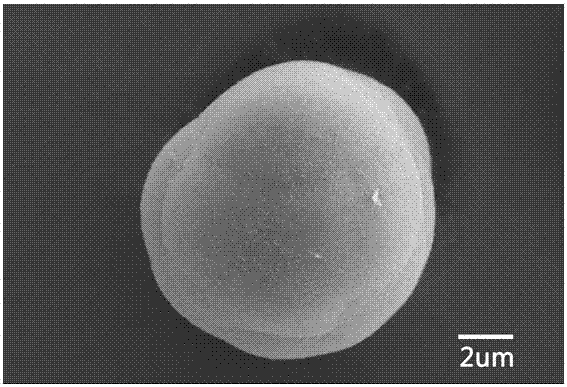 Preparation method of pre-activated lithium-rich manganese-based positive electrode material used for lithium ion battery