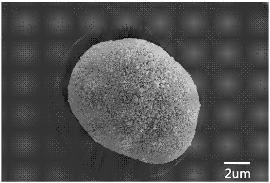 Preparation method of pre-activated lithium-rich manganese-based positive electrode material used for lithium ion battery