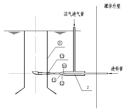 Gas-liquid blending and stirring device of sewage-sludge complete mixing type anaerobic fermentation tank and treatment method thereof