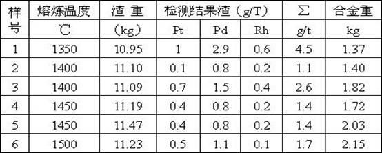 Method for extracting precious metal from spent automobile catalyst by concentration smelting-wet separation process