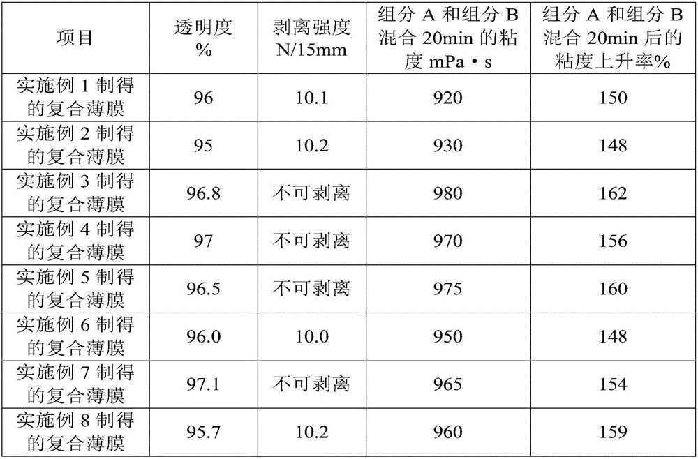 Solvent-free composite PET/PE (Polyethylene Terephthalate/Polyethylene) film and preparation process thereof