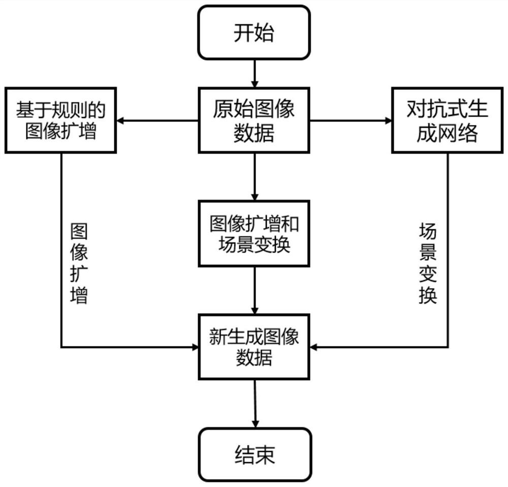 Metamorphic test method for automatic driving system