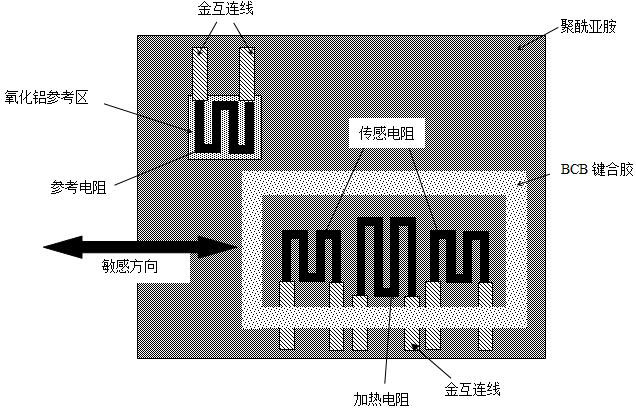 A MEMS Acceleration Sensor Based on Heat Convection Principle