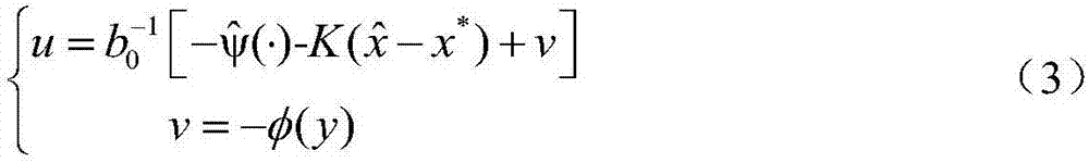 Passive robustness control method