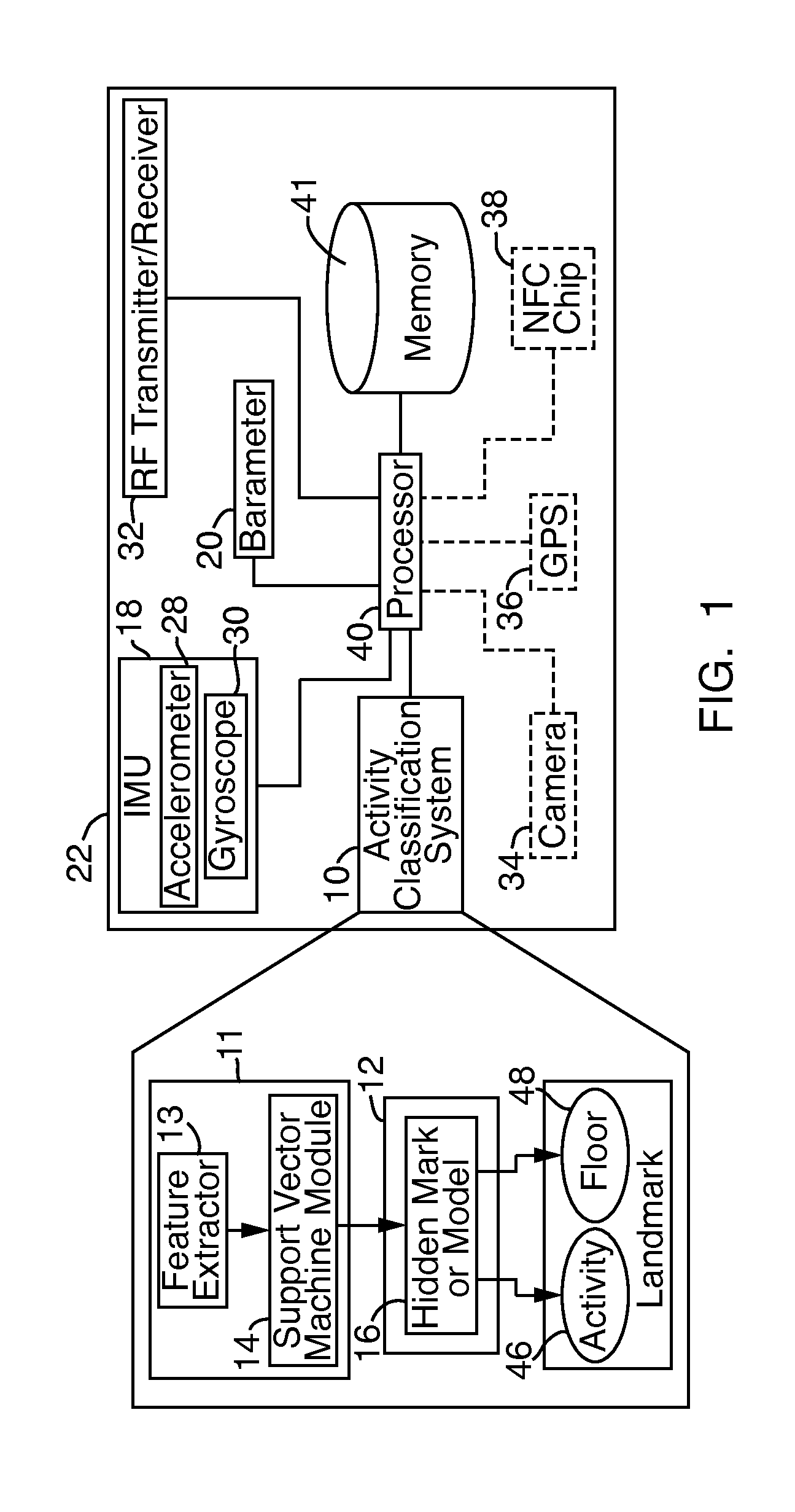 Localization activity classification systems and methods